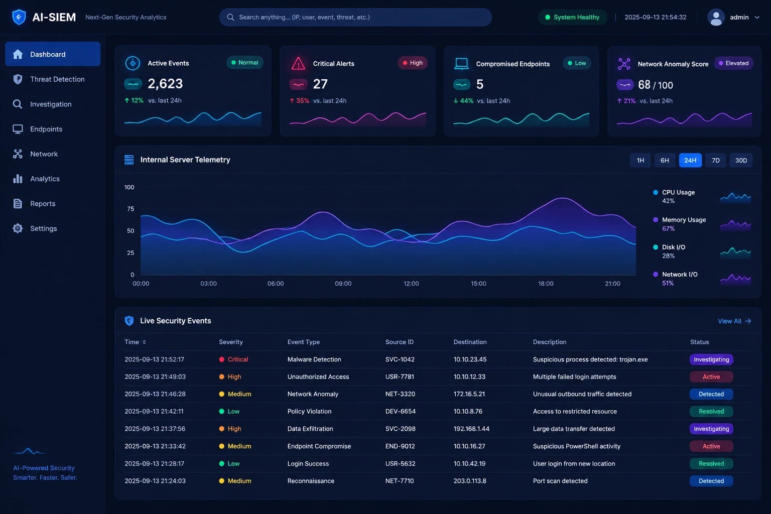 AI SIEM product view for User Behavior