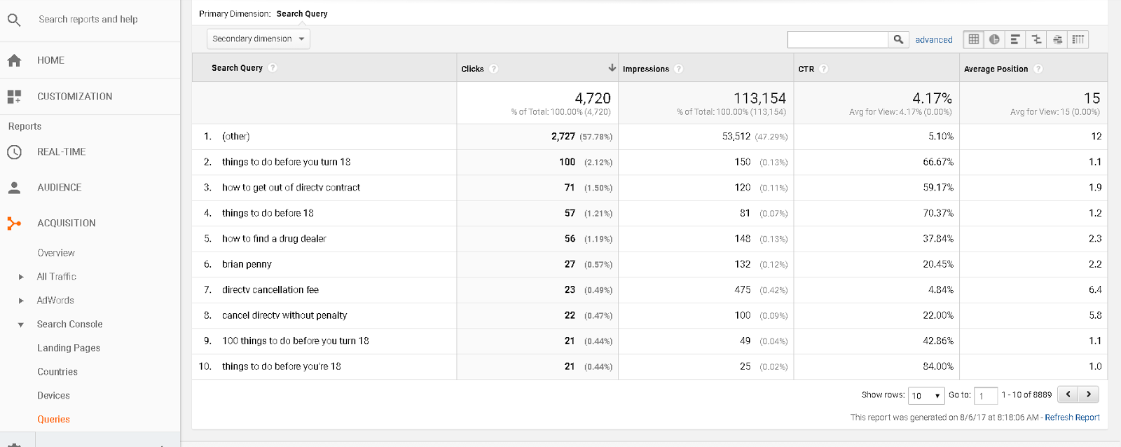 Identify CTR winners and losers