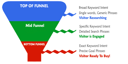 sales funnel