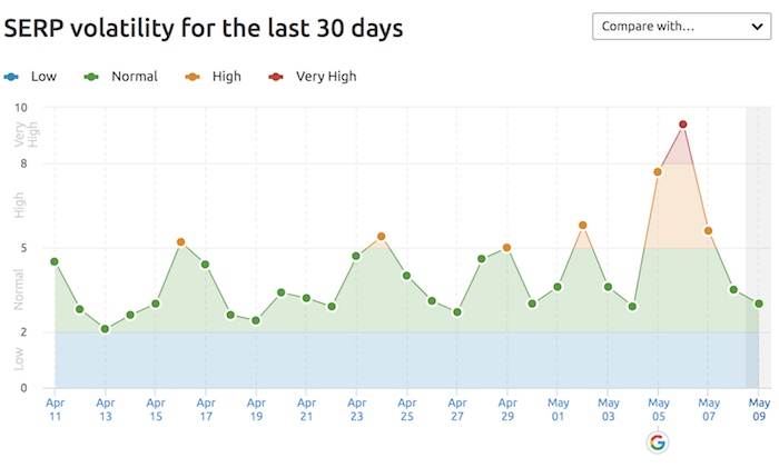 May 2020 Google Core Update