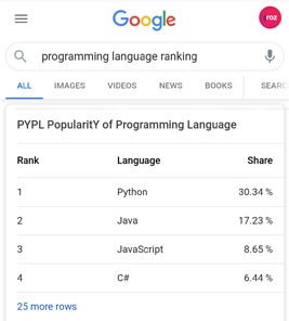 Ranking of programming languages