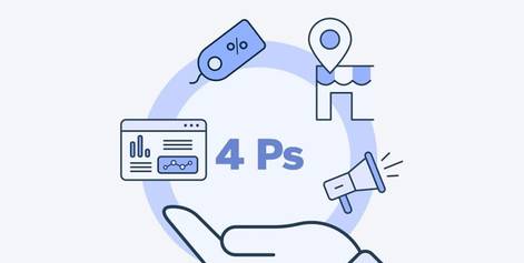 What is the 4P model in digital marketing?