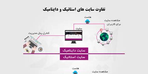 تفاوت طراحی سایت استاتیک و داینامیک