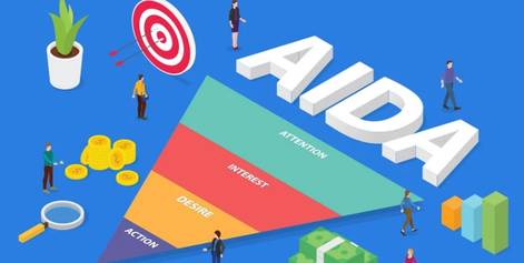 What is the AIDA model in digital marketing?