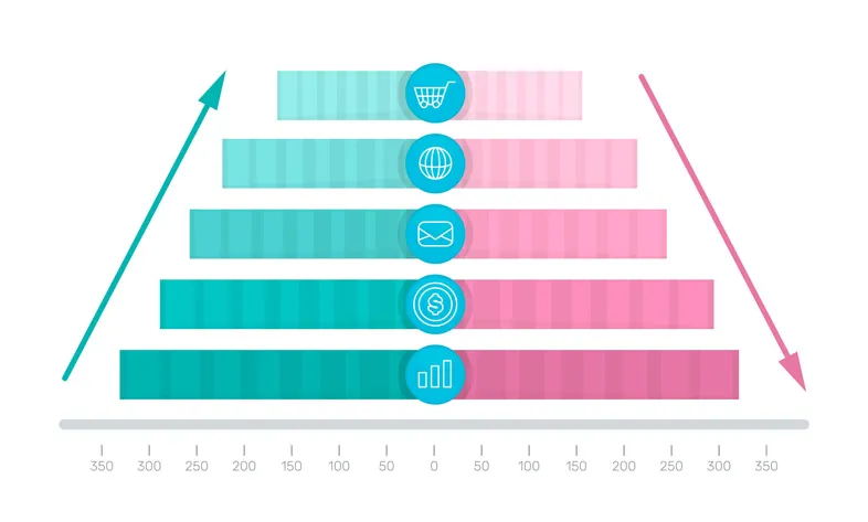 View the progress of digital marketing projects on Itroz