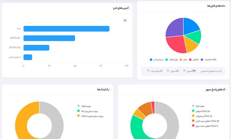 آموزش بررسی آنلاین بهینه سازی سایت در ایتروز