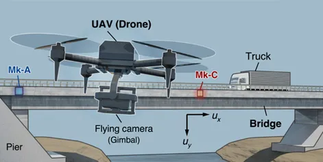 نحوه تخمین فاصله در پهپاد ها چگونه است؟