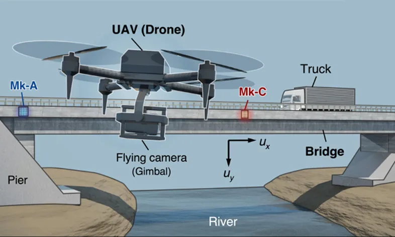 How Do Drones Estimate Distance?