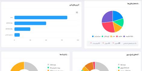 Online site optimization review training in Itroz