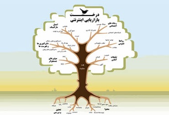 بازاریابی اینترنتی موفقیت در تجارت آنلاین