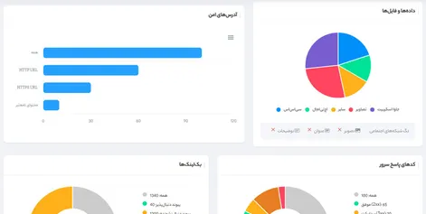 آموزش بررسی آنلاین بهینه سازی سایت در ایتروز