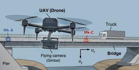How Do Drones Estimate Distance?