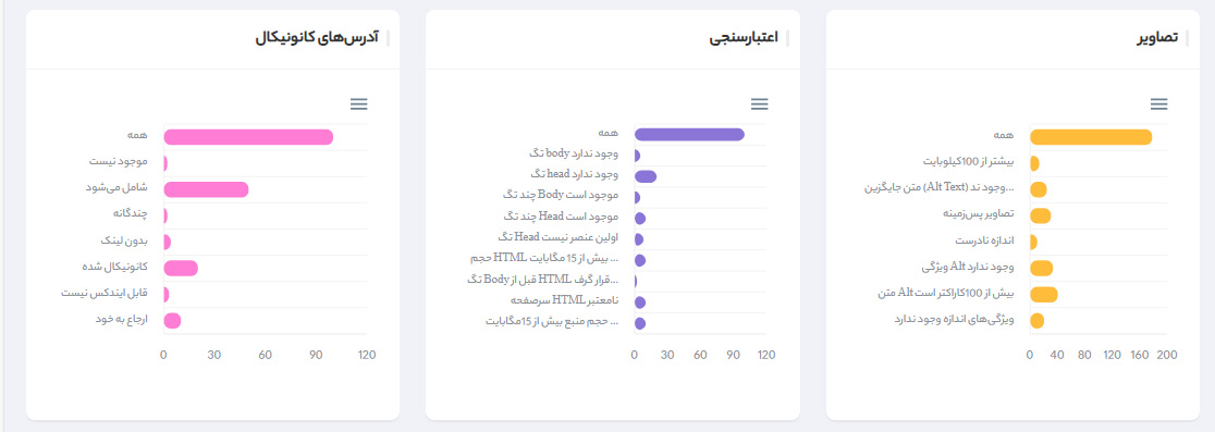 Check Validation Images
