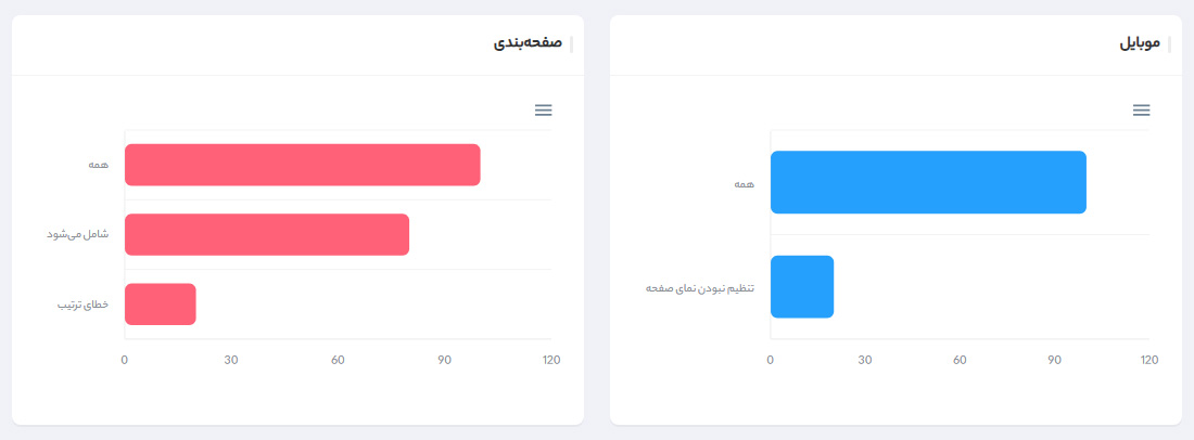 Mobile Status and Pagination Check