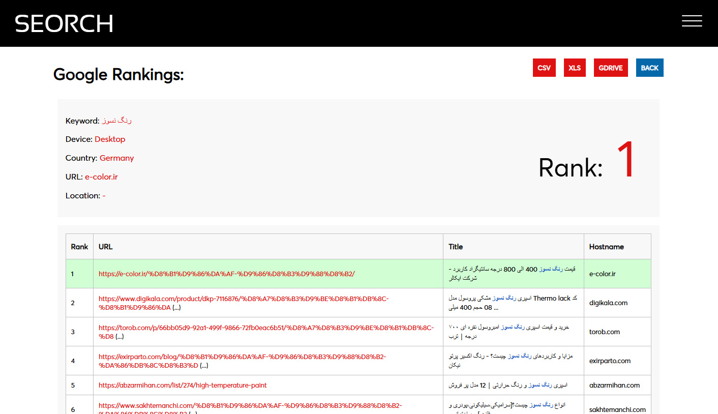 Online Tool What Keywords Do My Links Rank On Google? Persian