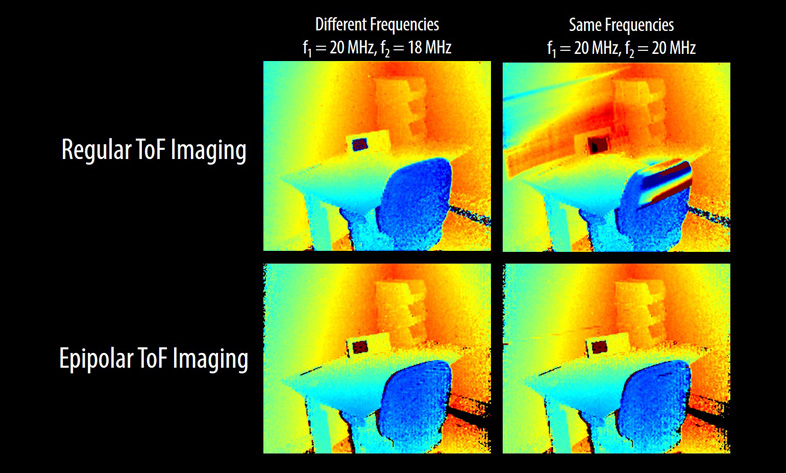 عمقسنجهای Time-of-Flight (TOF Camera) چیست؟