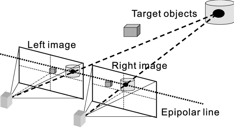 What is Stereo Vision?